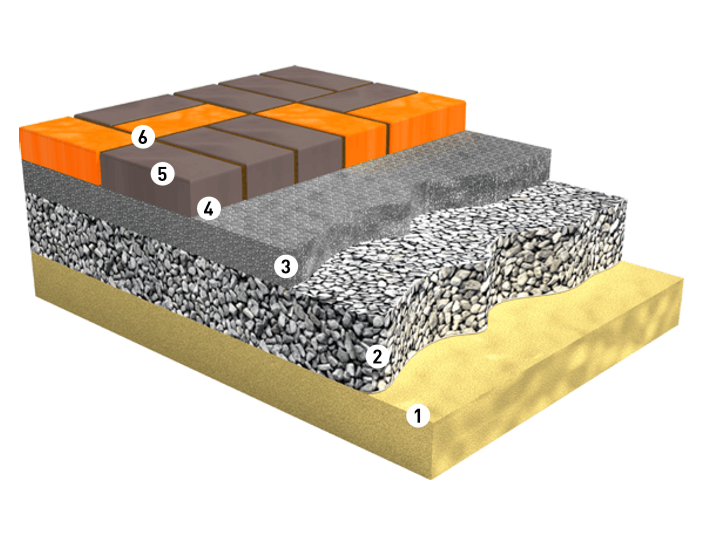 Система мощения брусчаткой на песчано-гравийное основание